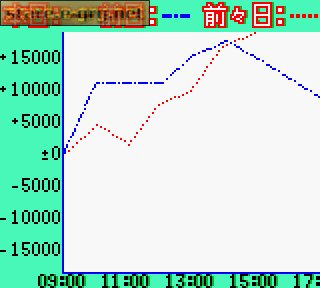 Tanimura Hitoshi Ryuu Pachinko Kouryaku Daisakusen: Don Quijote ga Iku