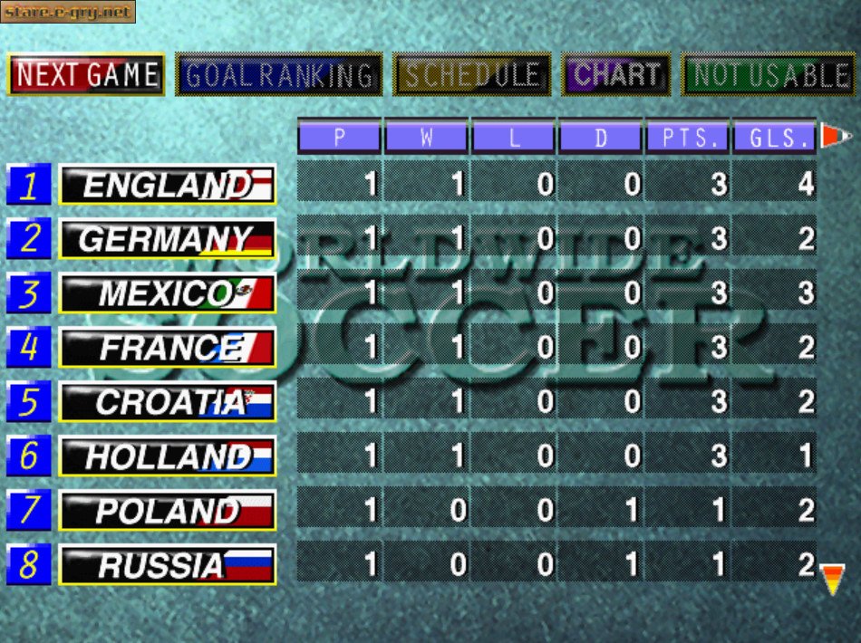 Sega Worldwide Soccer '97