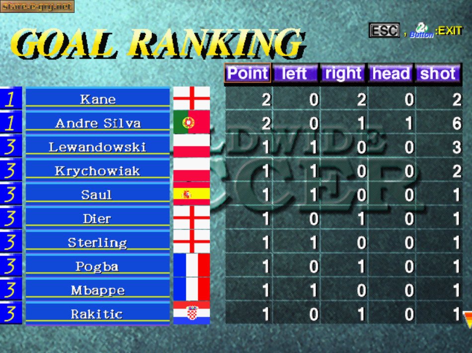 Sega Worldwide Soccer '97