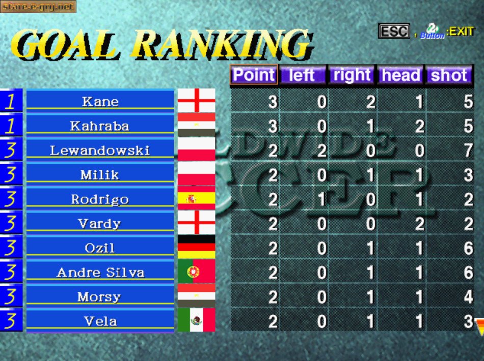 Sega Worldwide Soccer '97