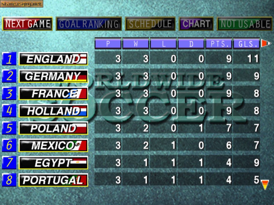 Sega Worldwide Soccer '97
