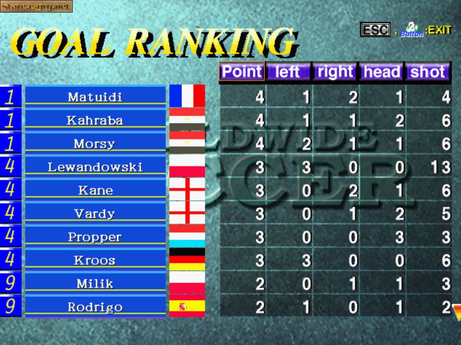 Sega Worldwide Soccer '97
