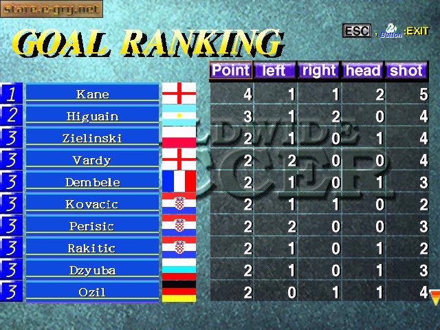 Sega Worldwide Soccer '97