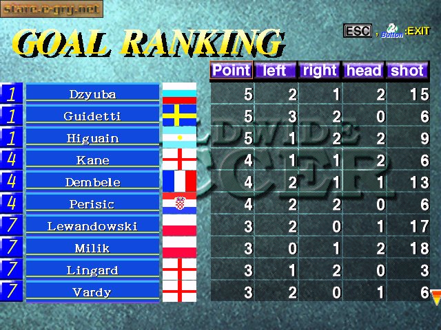 Sega Worldwide Soccer '97