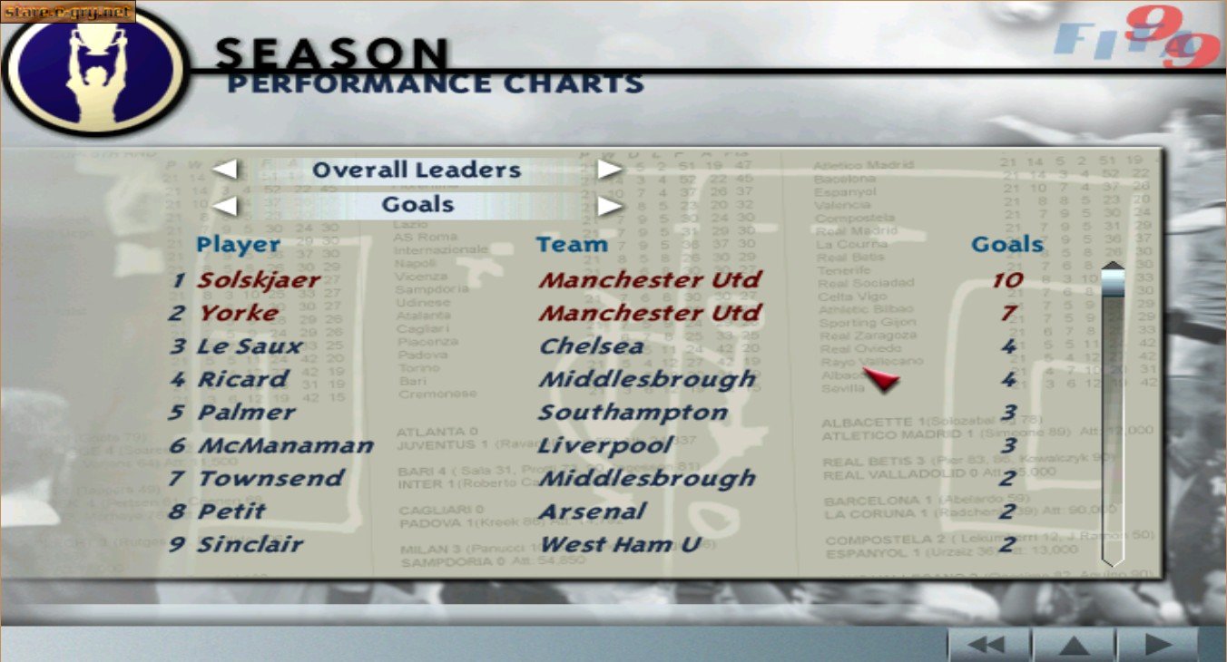 FIFA 99