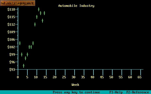 Millionaire II: The Stock Market Simulation