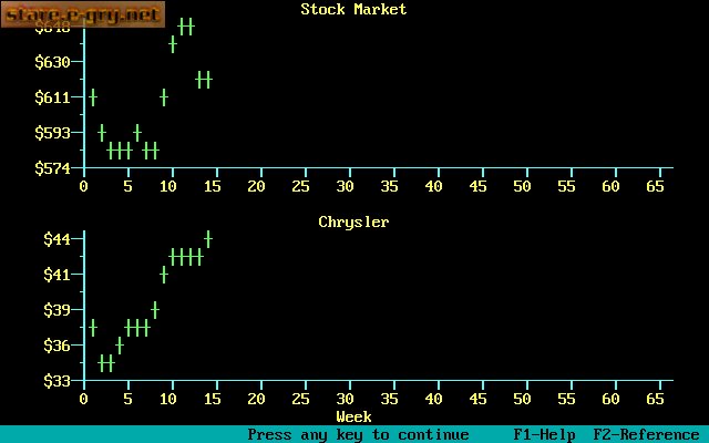 Millionaire II: The Stock Market Simulation