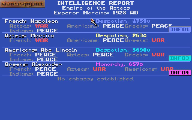 Sid Meier's Civilization