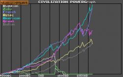 Obrazek z gry Sid Meier's Civilization